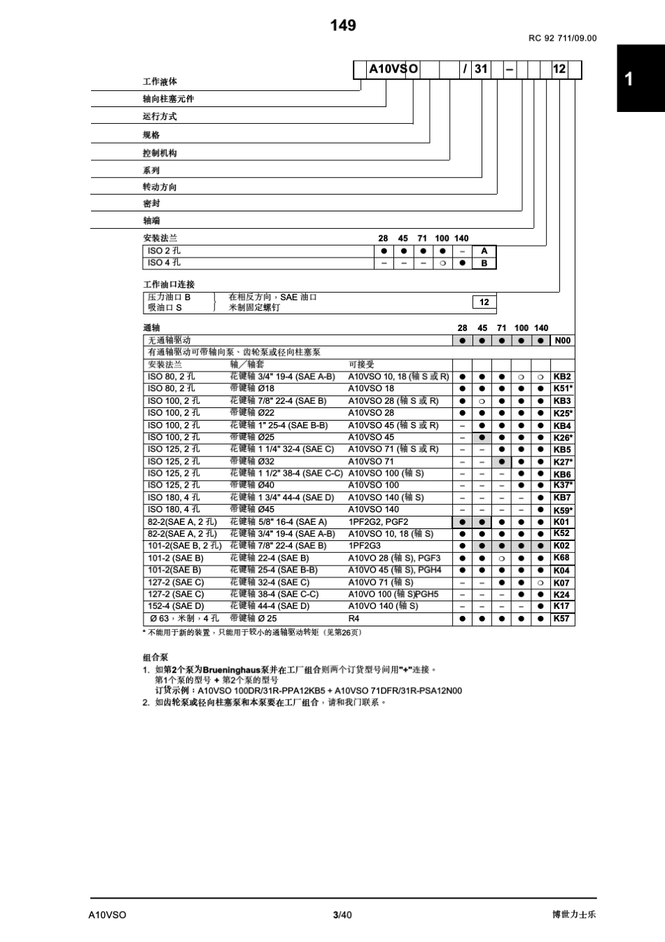A10VSO柱塞泵样本_第3页