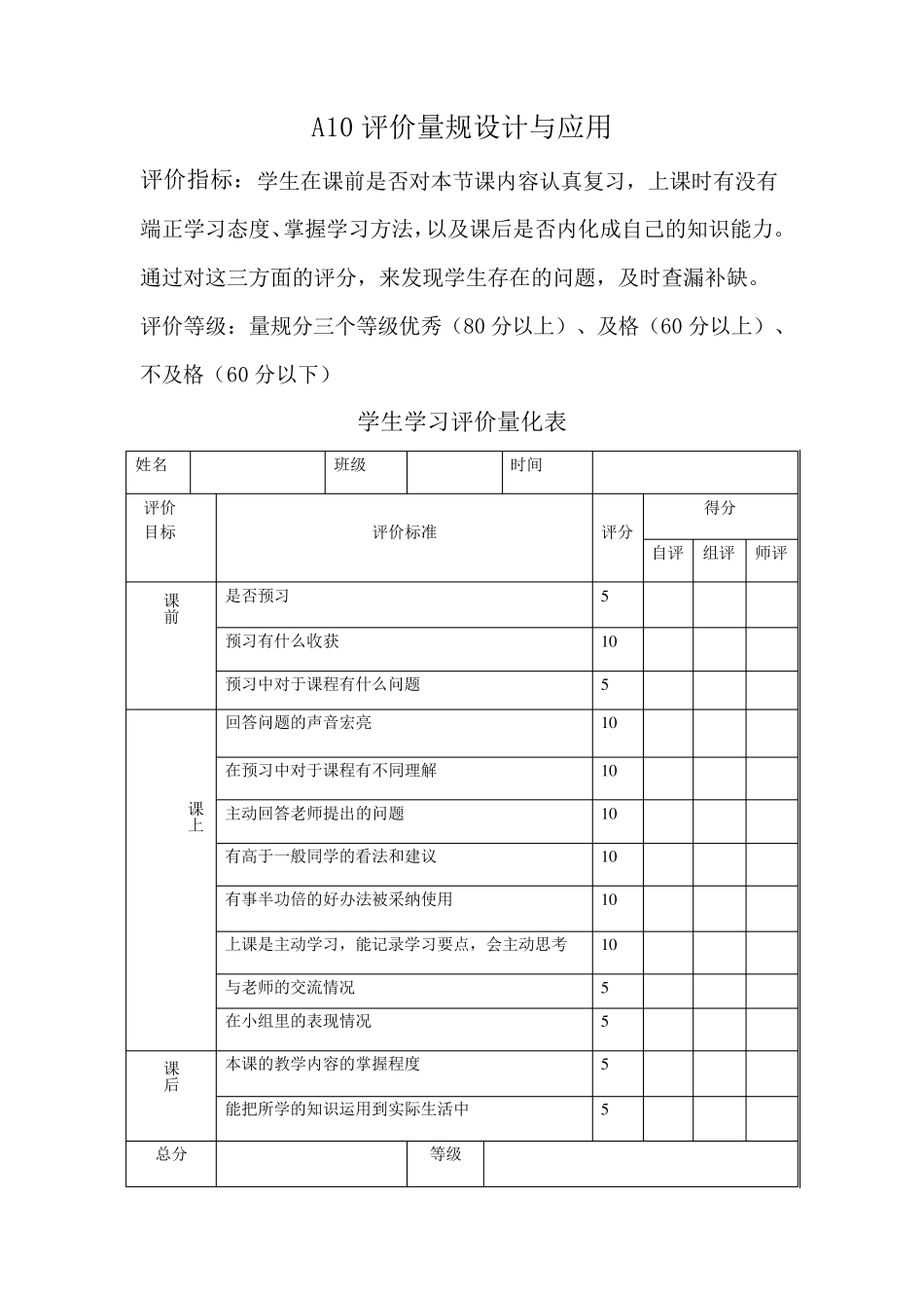 A11评价量规设计与应用(国培信息技术2.0)_第1页