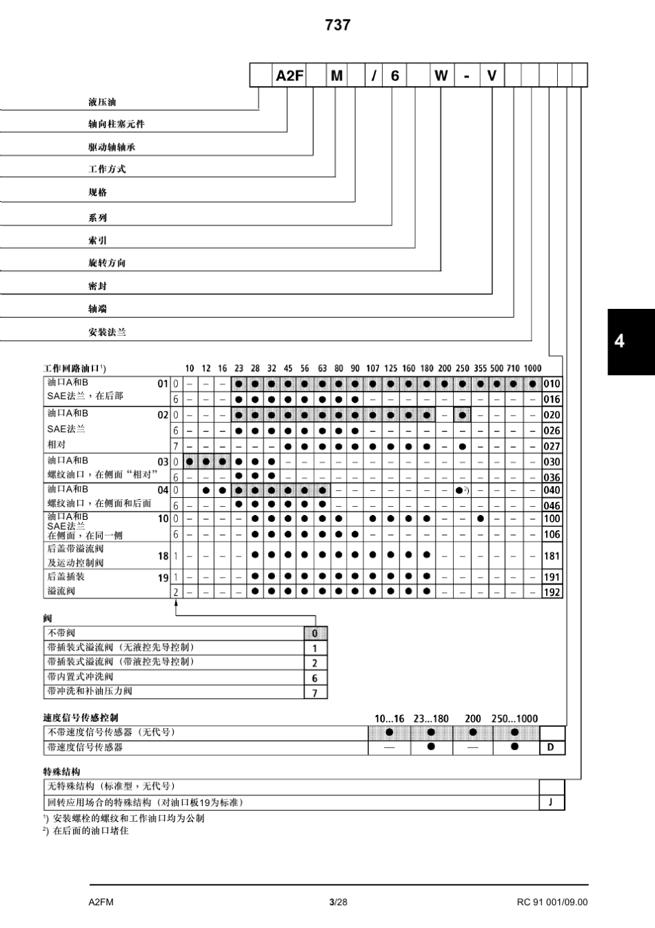 A2FM马达样本_第3页
