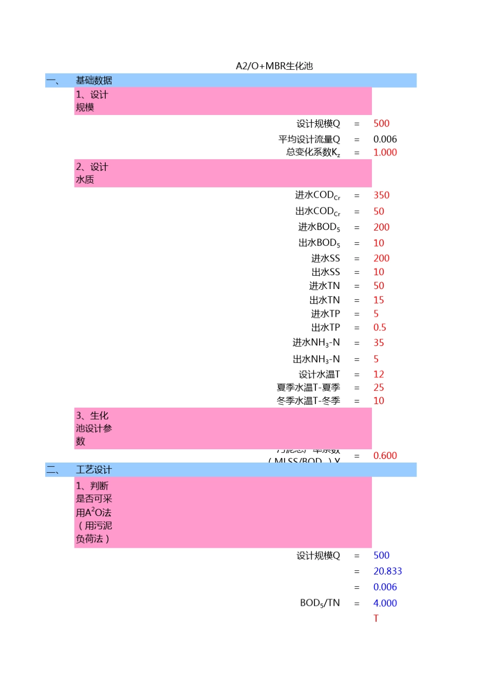 A2O+MBR计算书_第1页