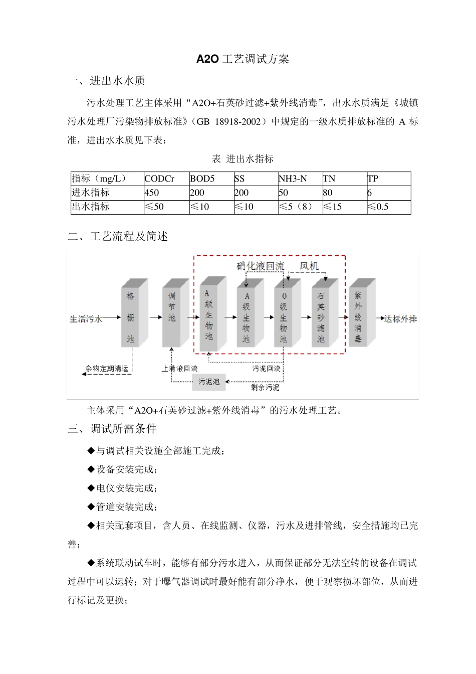 A2O工艺调试方案_第1页