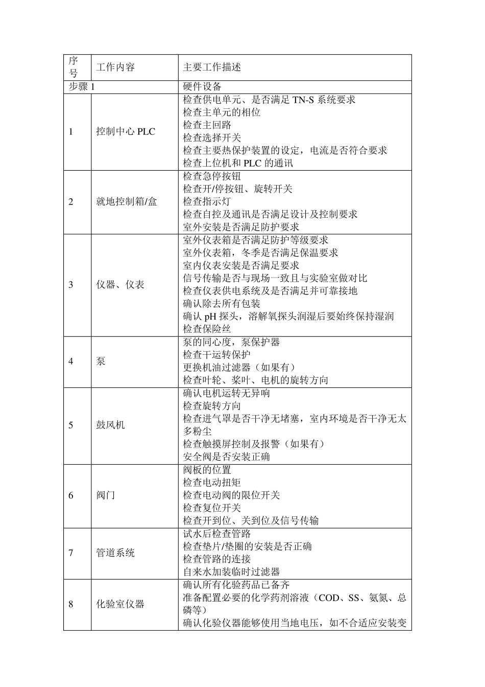 A2O工艺调试方案_第3页