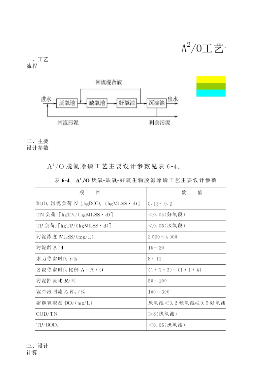 A2O法工艺计算(带公式)_第1页
