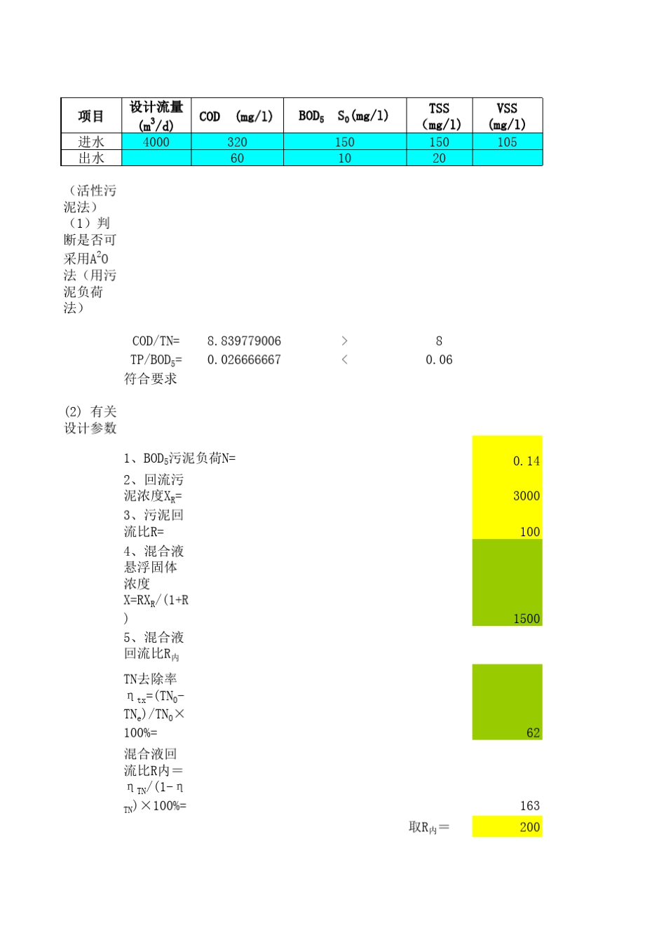 A2O法工艺计算(带公式)_第2页