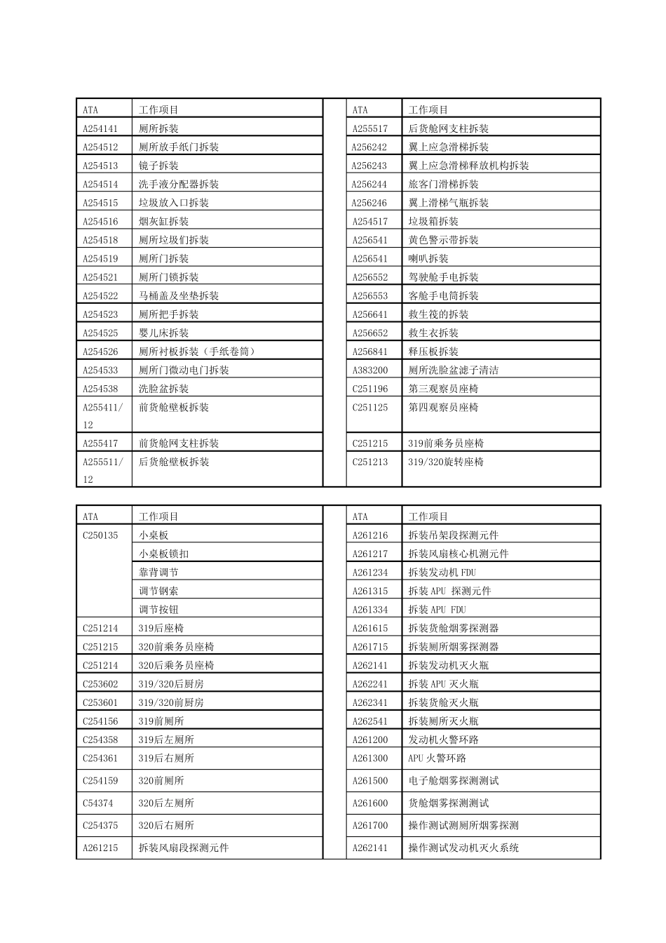 A320常用手册ATA章节号汇总_第3页