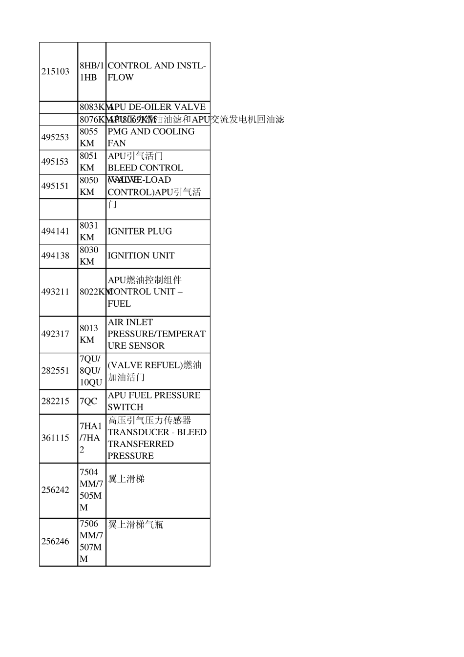 A320常用换件工具_第2页