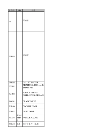 A320常用换件工具