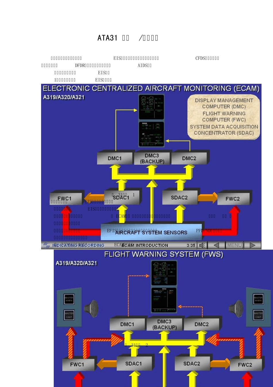 A320机型介绍ATA31_第1页