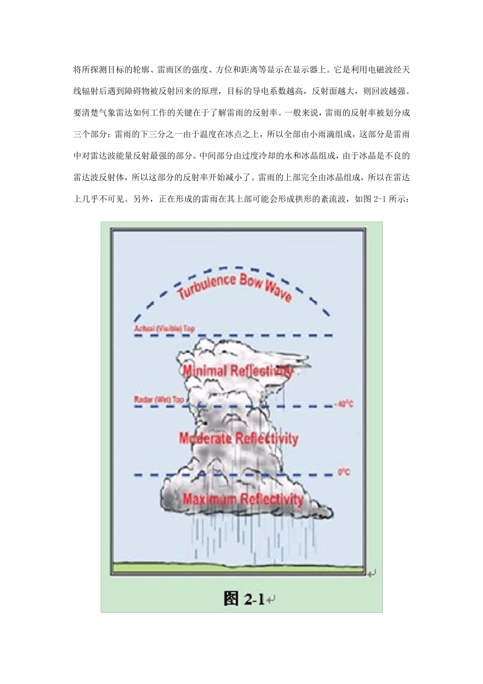 A320系列飞机气象雷达系统_第3页