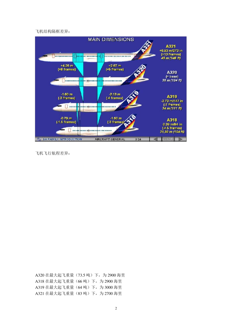 A320飞机概述_第2页