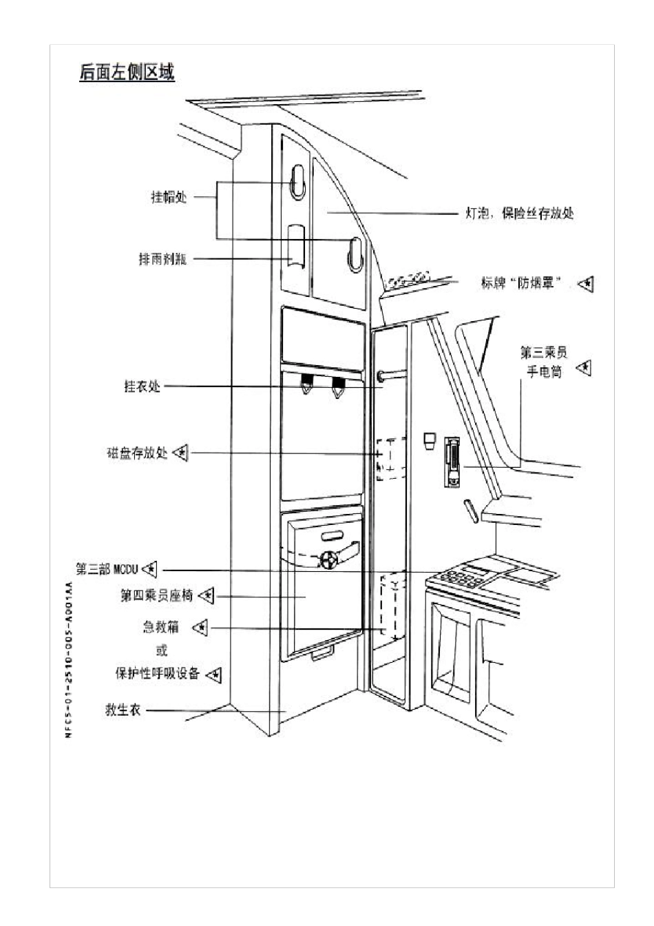A320驾驶舱设备以及各系统面板介绍_第2页