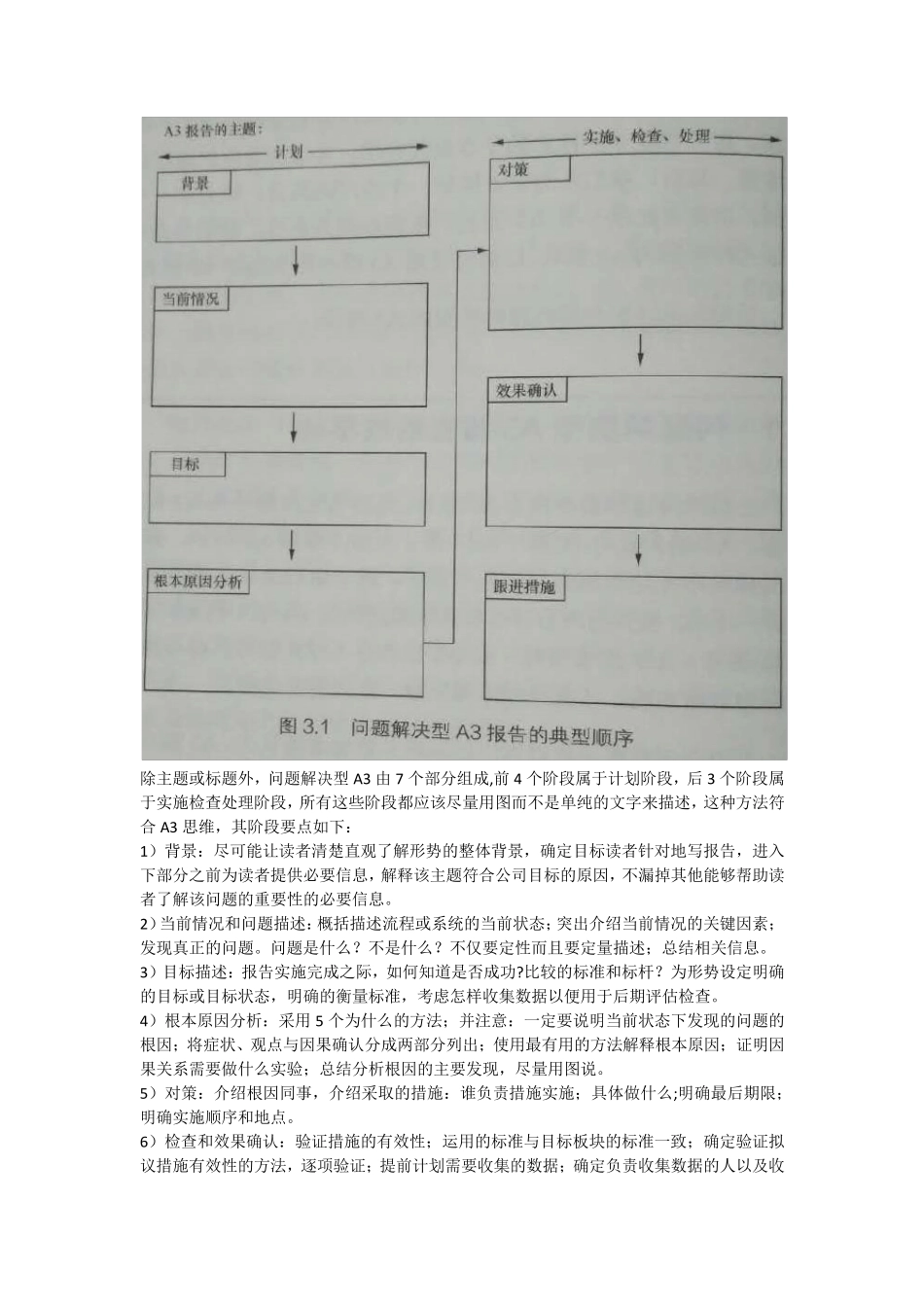A3思维要点总结_第3页