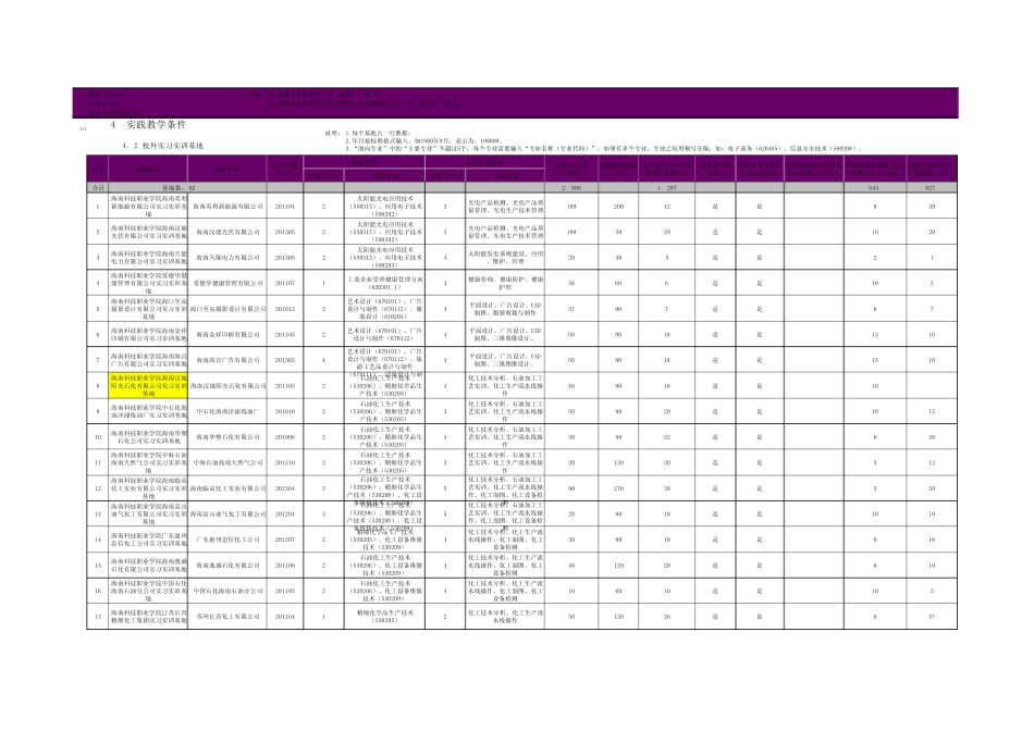 A42校外实习实训基地表(XX采集)10.22_第1页