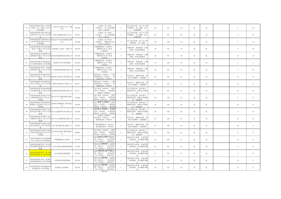 A42校外实习实训基地表(XX采集)10.22_第2页