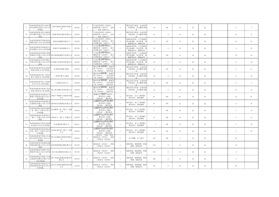 A42校外实习实训基地表(XX采集)10.22_第3页