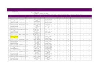 A42校外实习实训基地表(XX采集)10.22