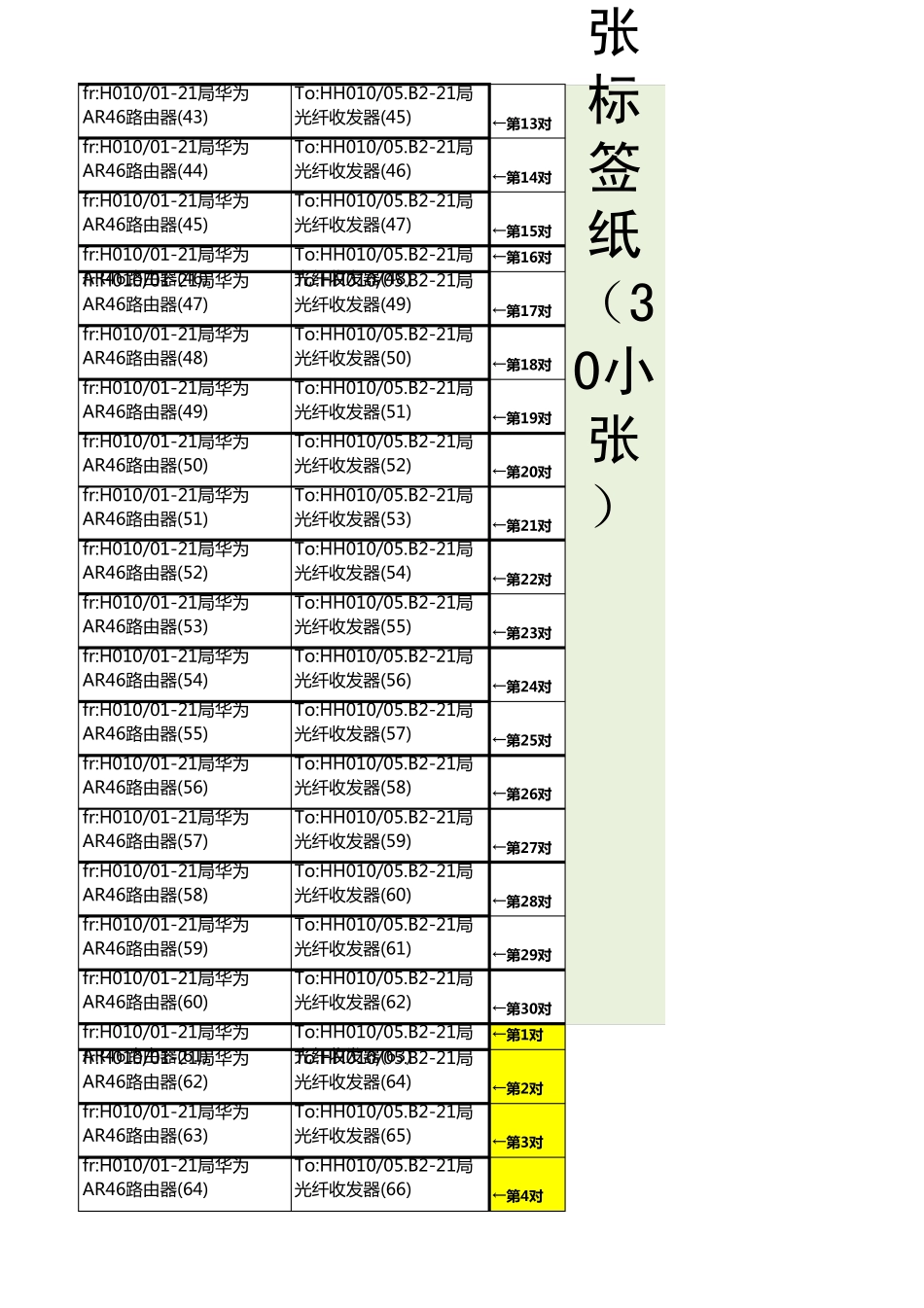A4线缆标签HEET新款标签数据模板_第3页