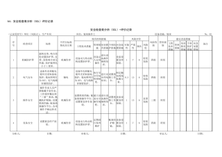 A4：安全检查表分析(SCL)评价记录