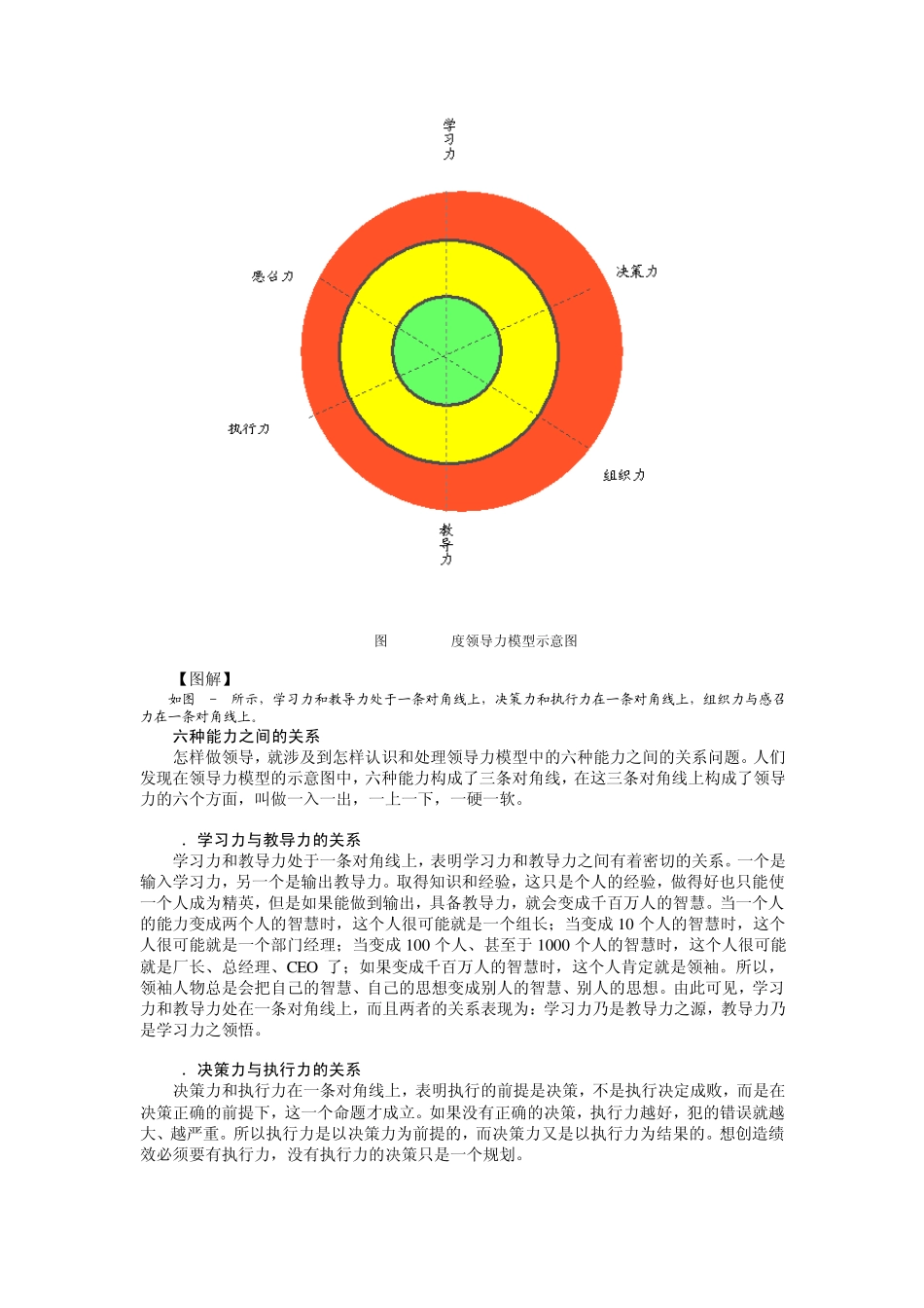A54卓越领导人的六项修炼_第2页