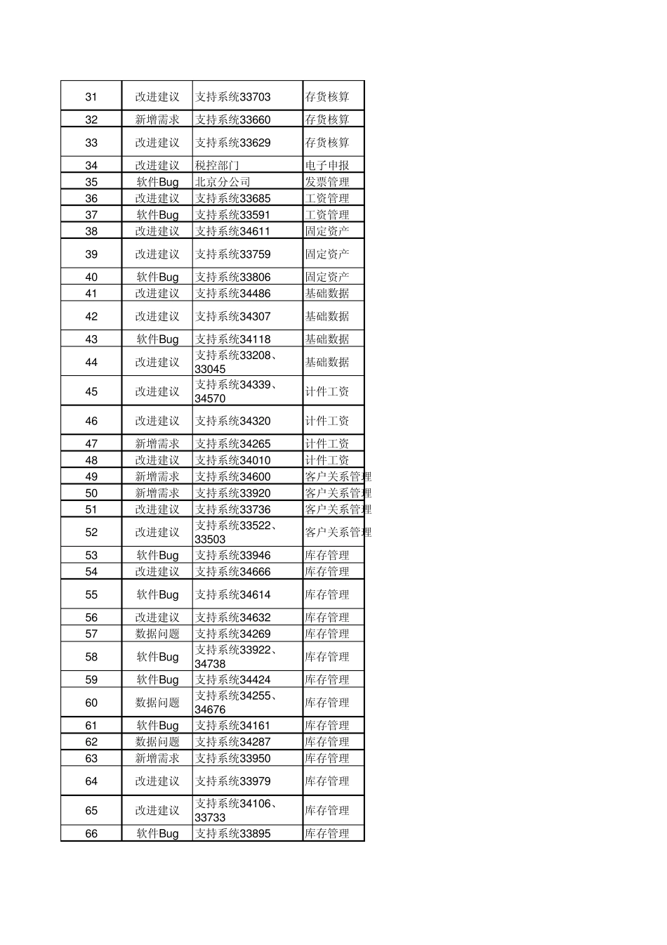 A65.1SP10升级包补丁说明_第2页