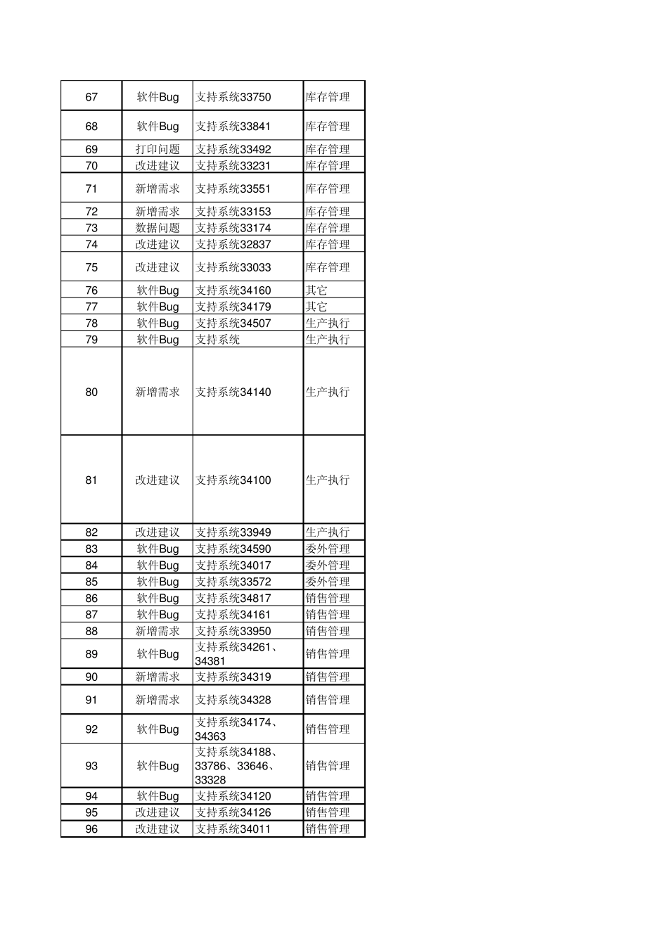 A65.1SP10升级包补丁说明_第3页