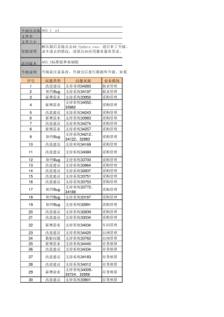 A65.1SP10升级包补丁说明