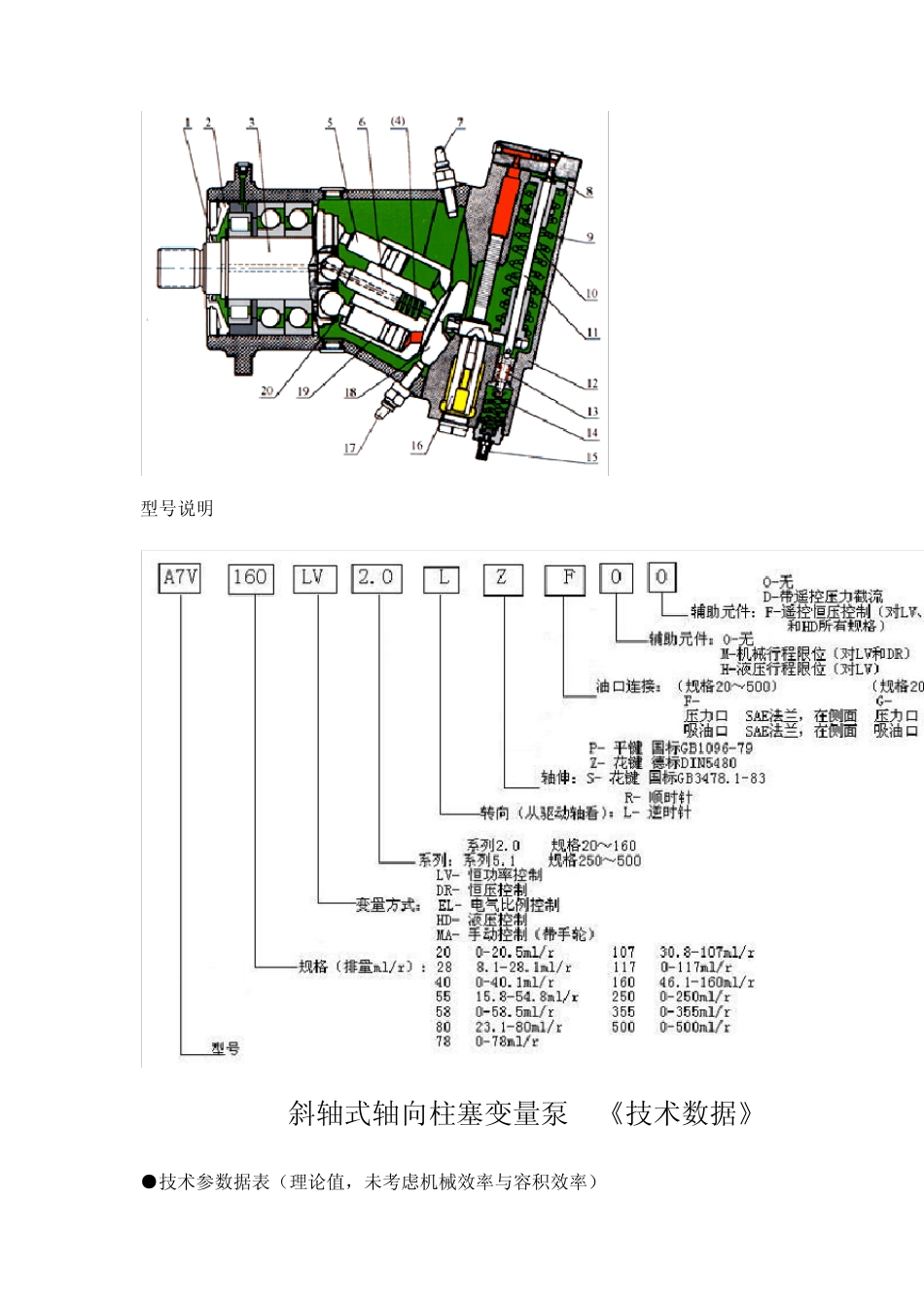 A7V系列斜轴式变量柱塞泵_第3页