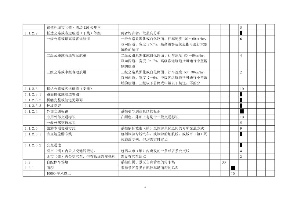 AAAAA级景区评定细则——NEW_第3页