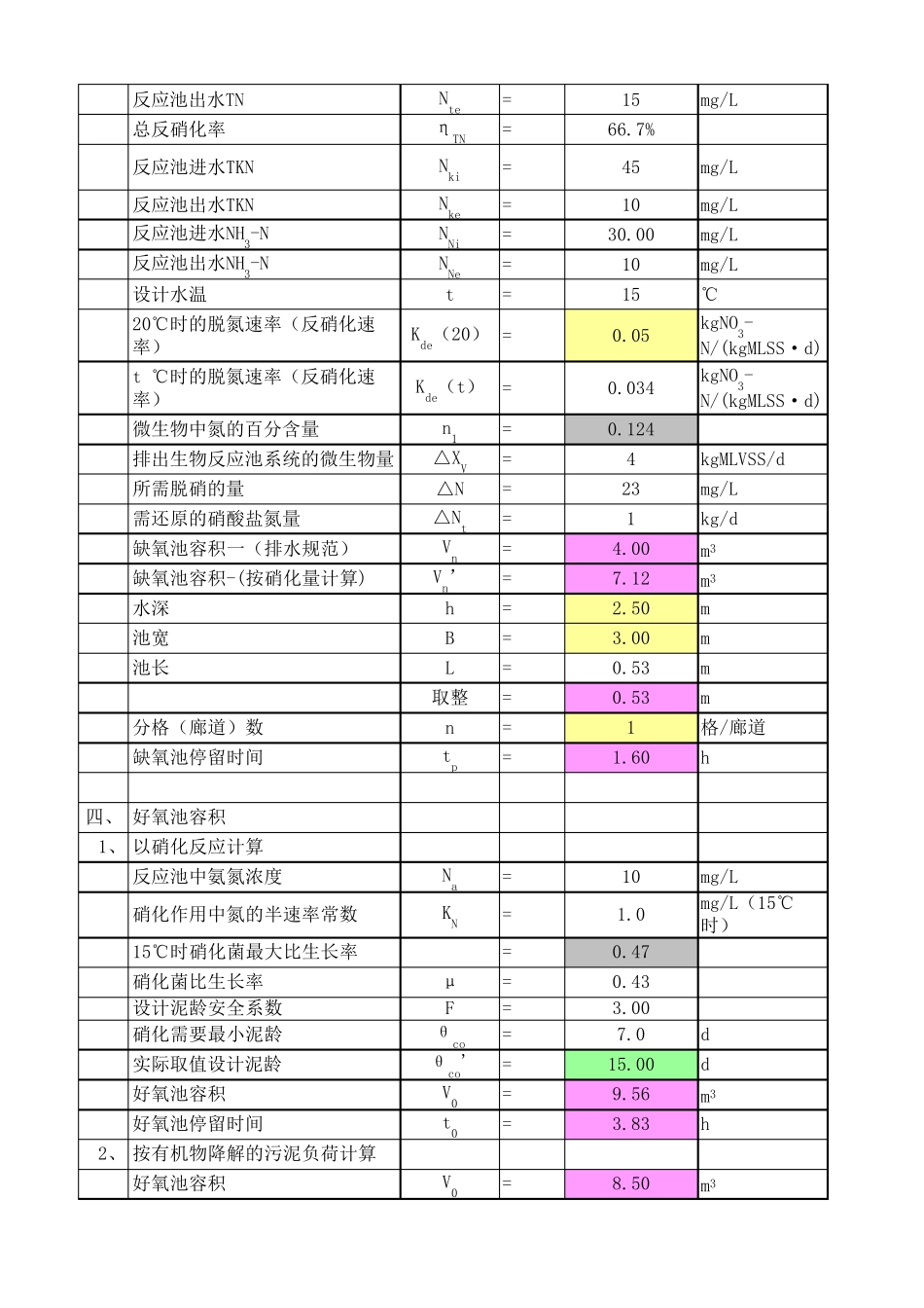 AAO生化池计算书_第2页