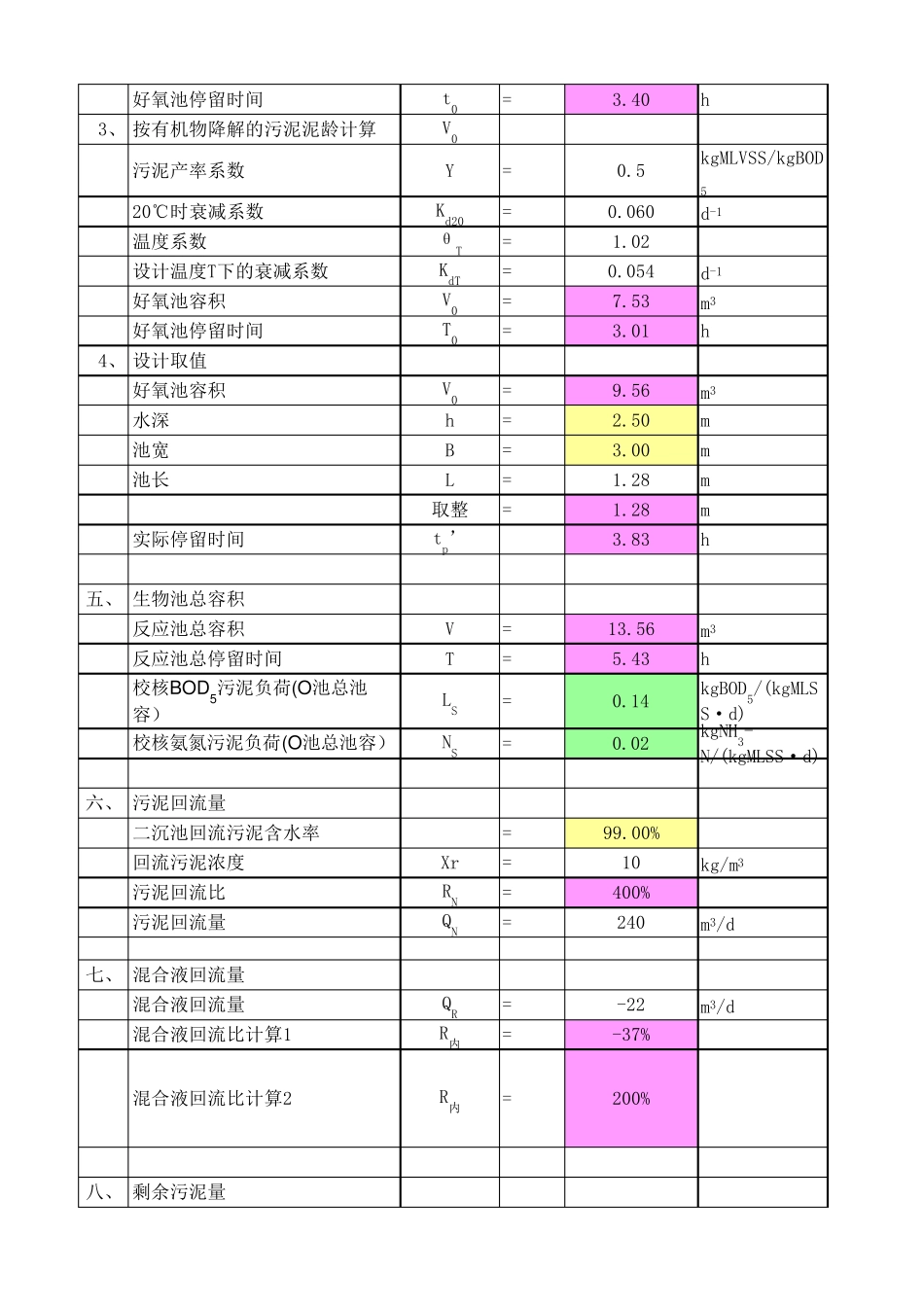 AAO生化池计算书_第3页