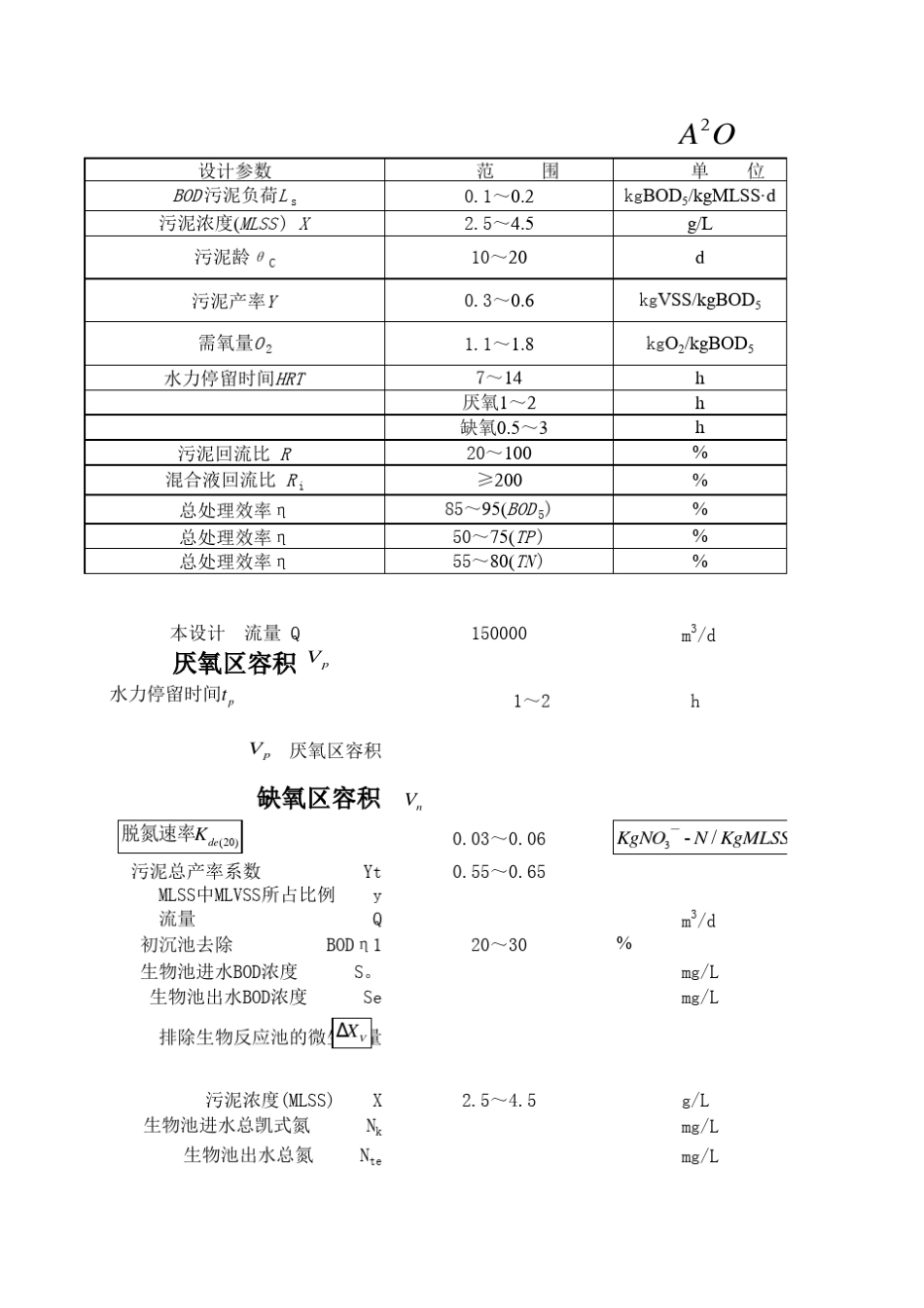 AAO法污水处理设计计算_第1页