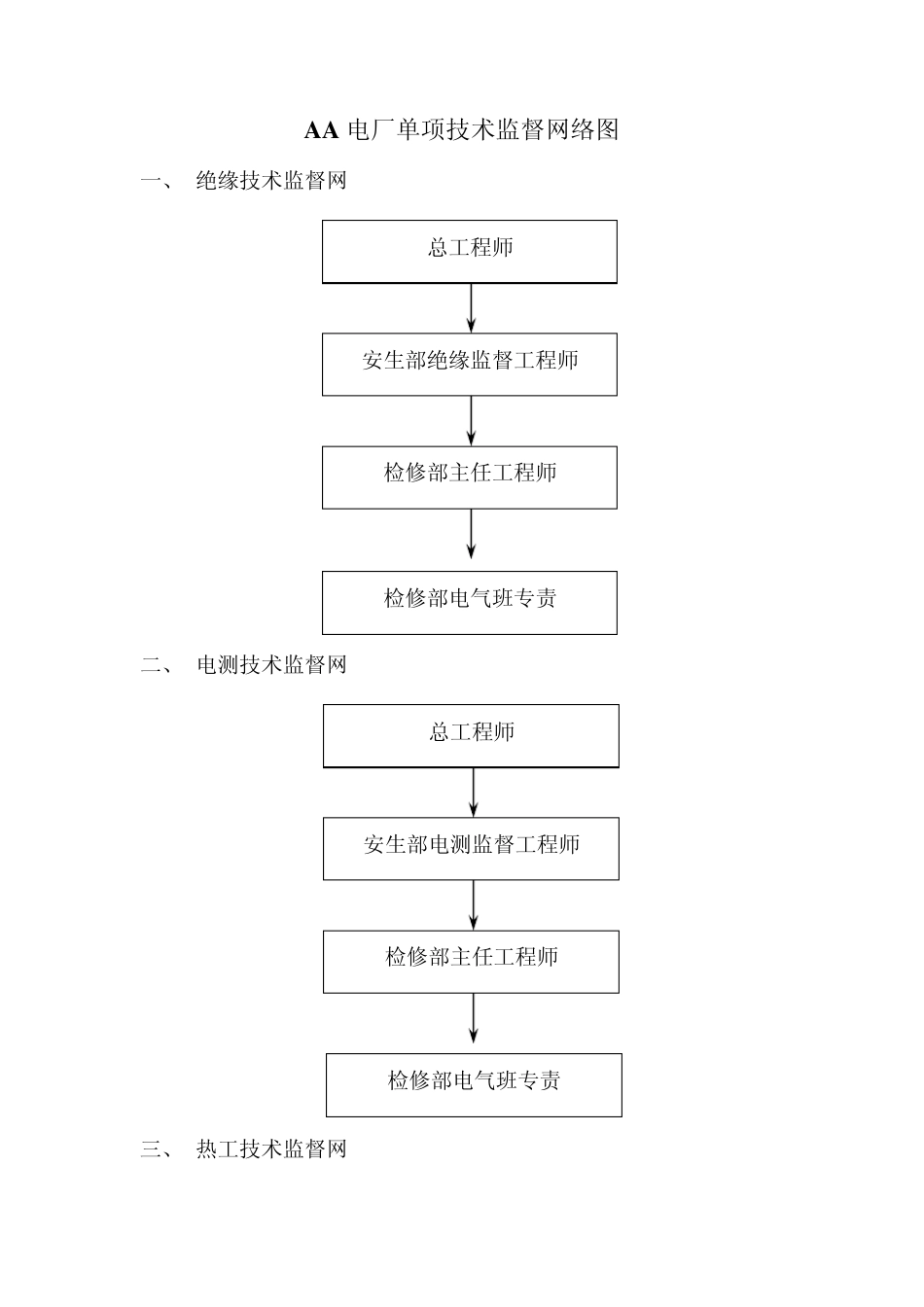 AA水电厂技术监督网络_第3页