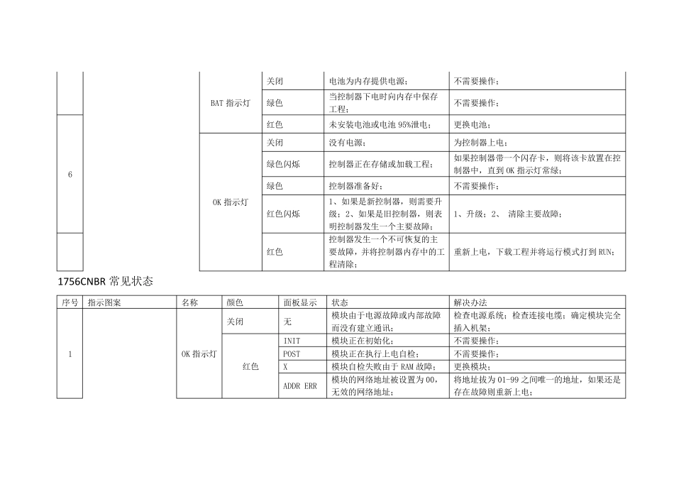 AB1756模块状态检查_第2页