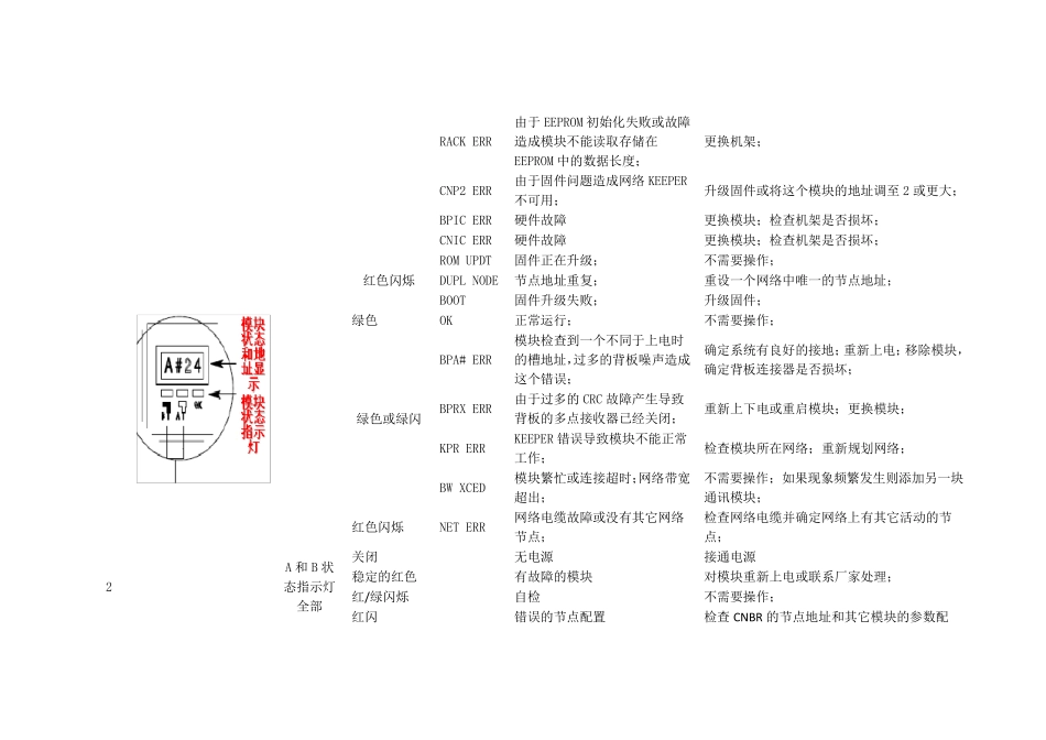 AB1756模块状态检查_第3页