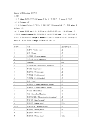 Abaqus与MSC。adams