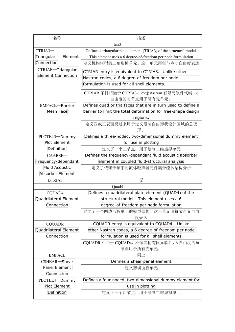abaqus单元属性大总结_第1页