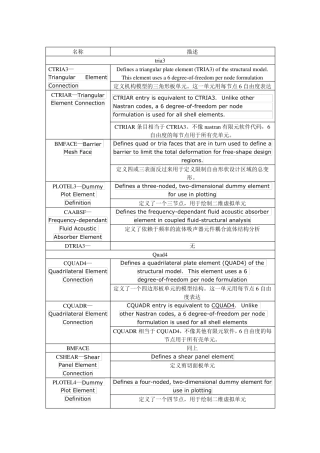 abaqus单元属性大总结