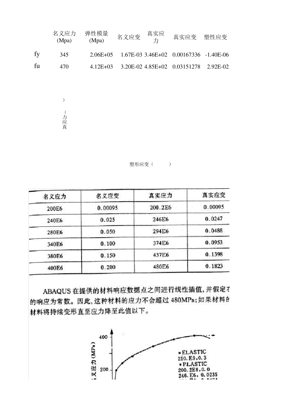 Abaqus塑性材料(二折线模型)_第1页