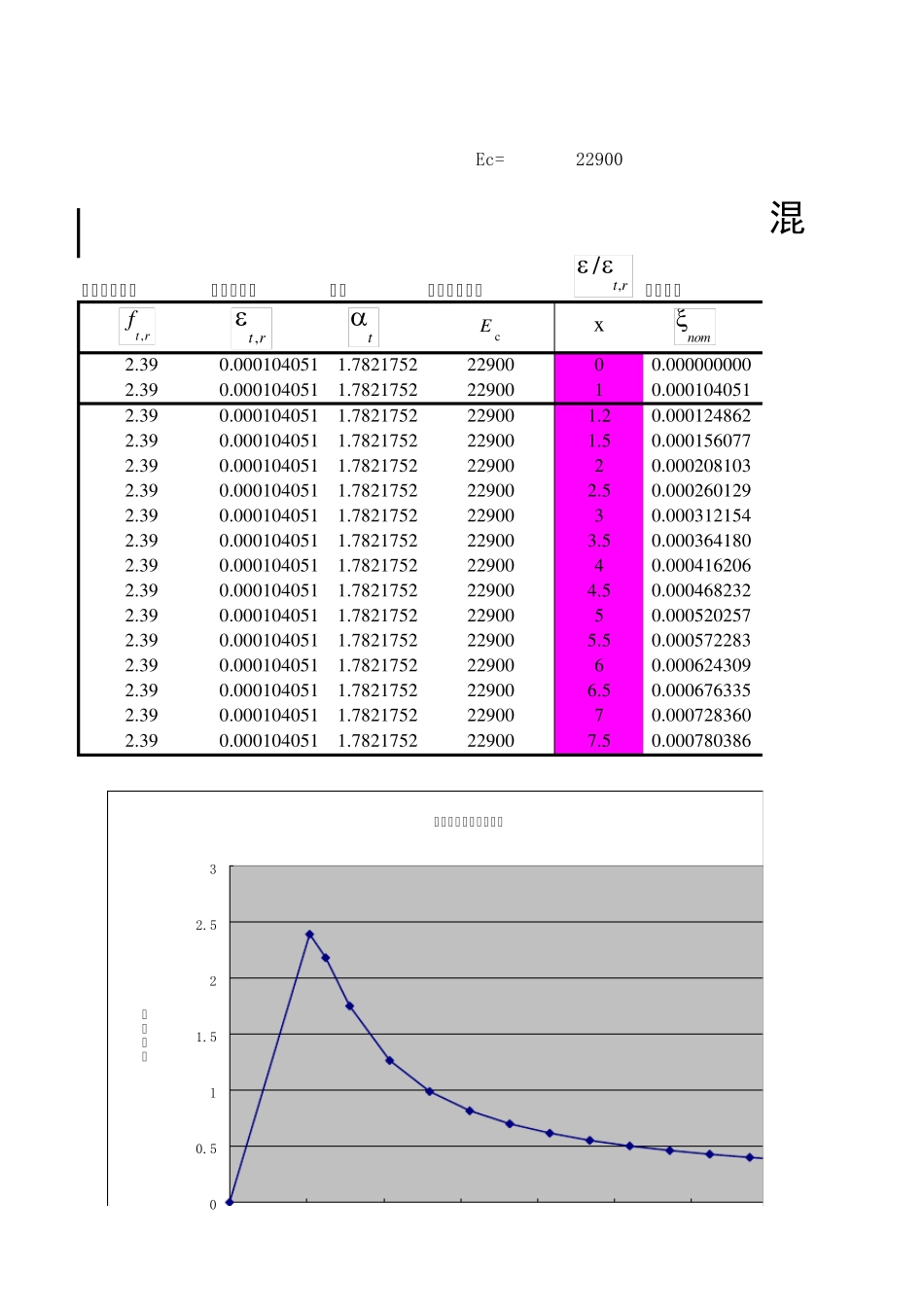 ABAQUS拉压塑性损伤本构(10版混凝土规范)_第1页