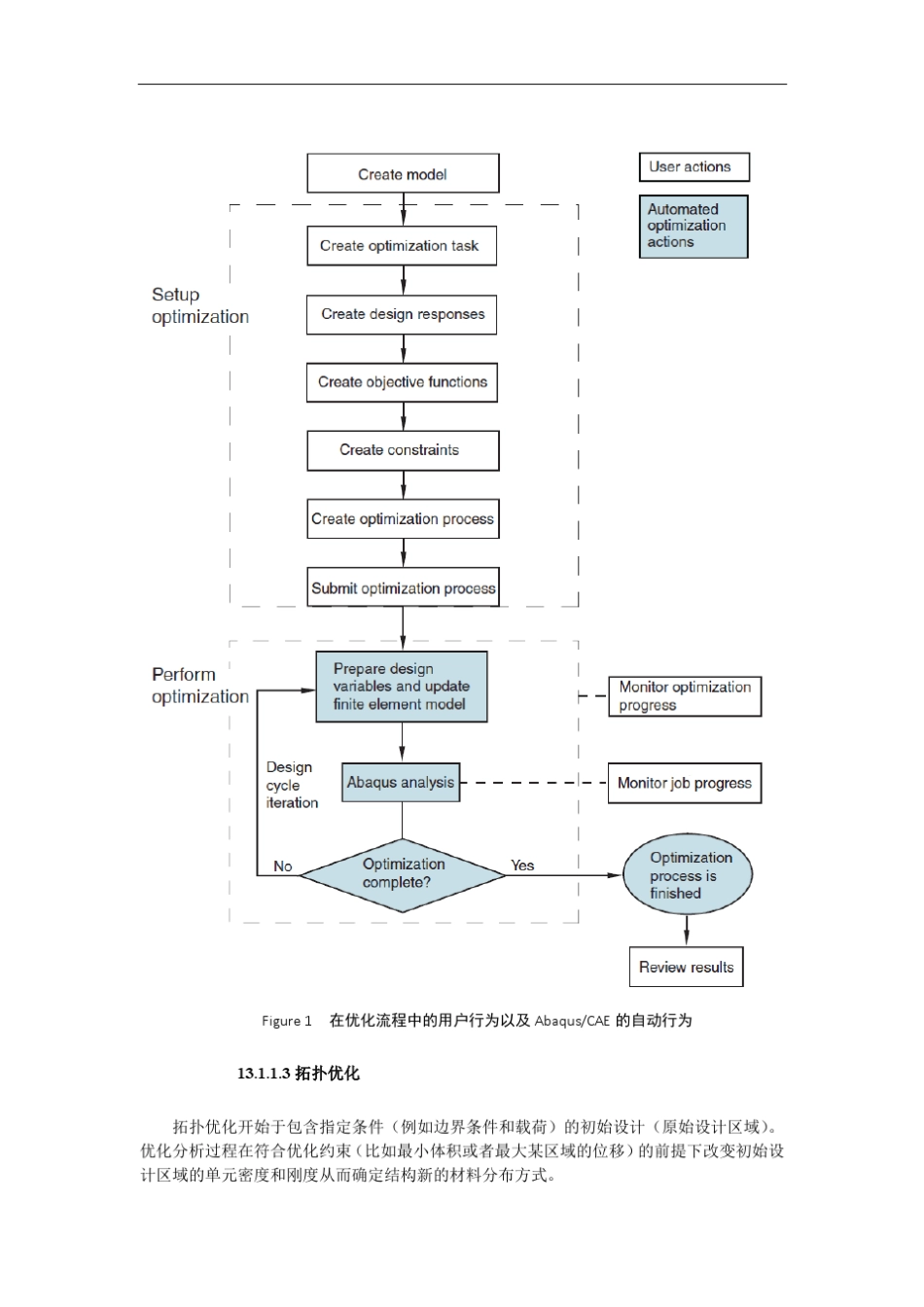 ABAQUS拓扑优化手册_第3页