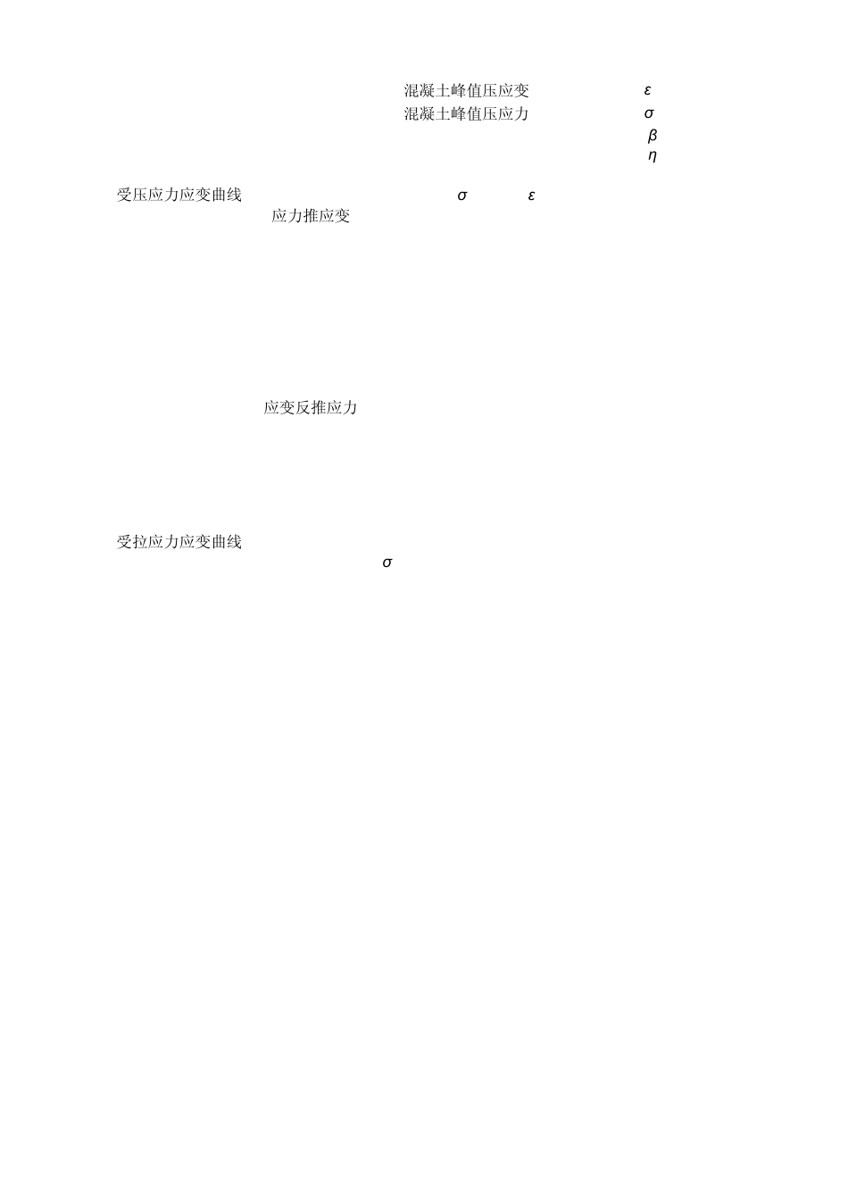 ABAQUS混凝土本构关系C60_第2页