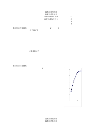 ABAQUS混凝土本构关系C60
