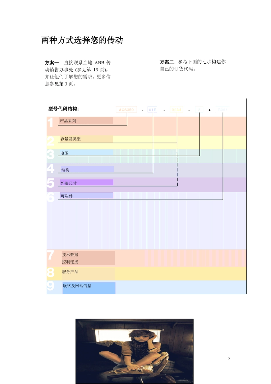 ABB+ACS350+用户手册_第2页