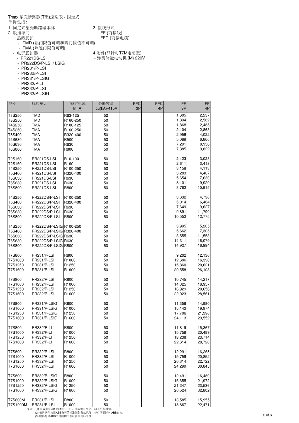 ABB2011年T系列塑壳断路器产品价格表_第2页