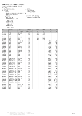 ABB2011年T系列塑壳断路器产品价格表