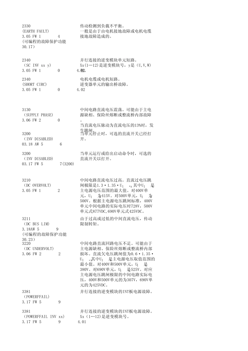 ABB800变频器故障说明_第2页