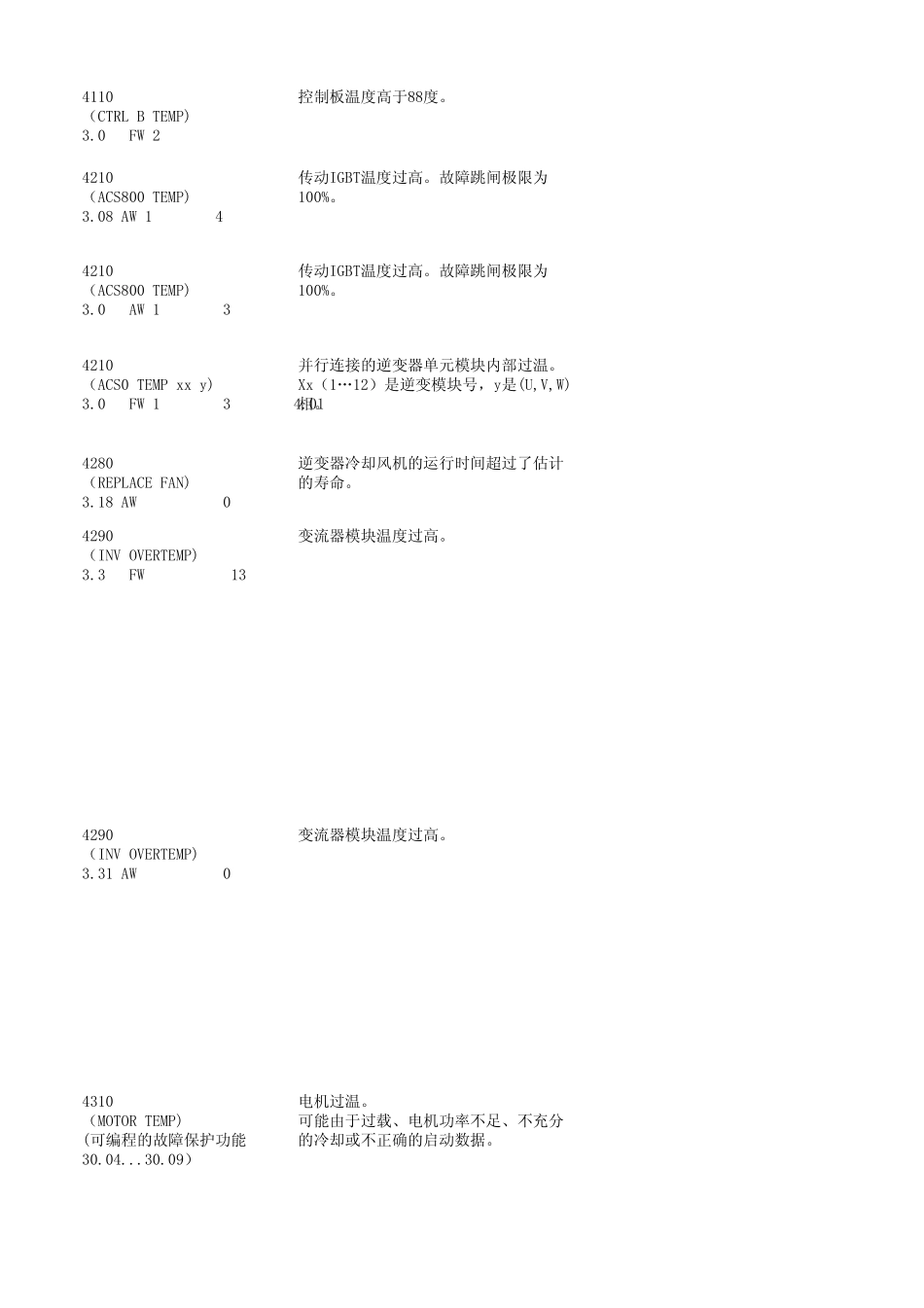 ABB800变频器故障说明_第3页