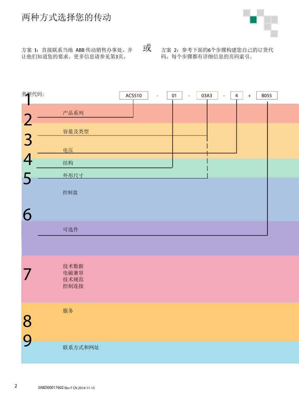 ABBACS510选型手册_第2页