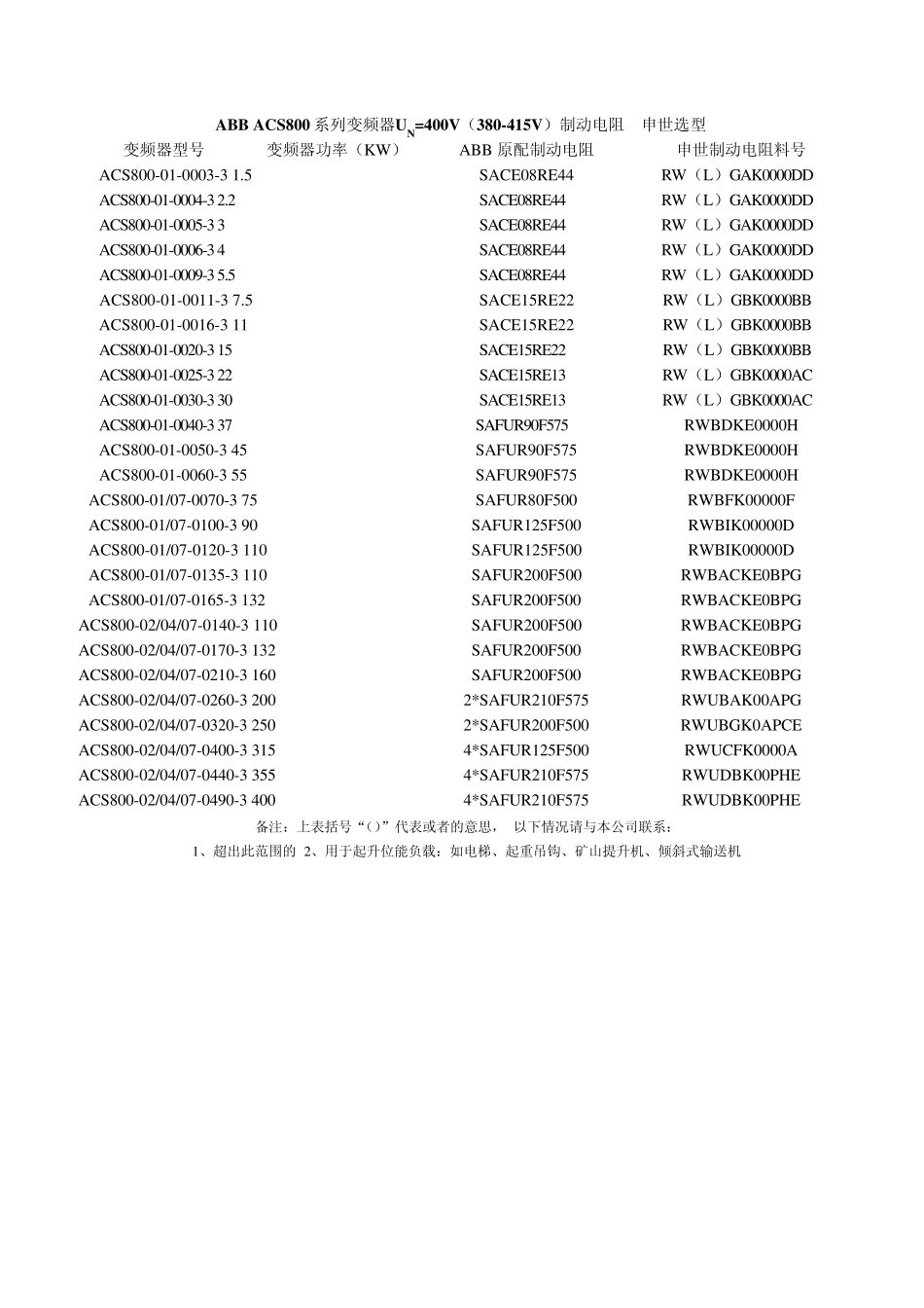 ABBACS550510系列变频器制动电阻申世选型_第2页
