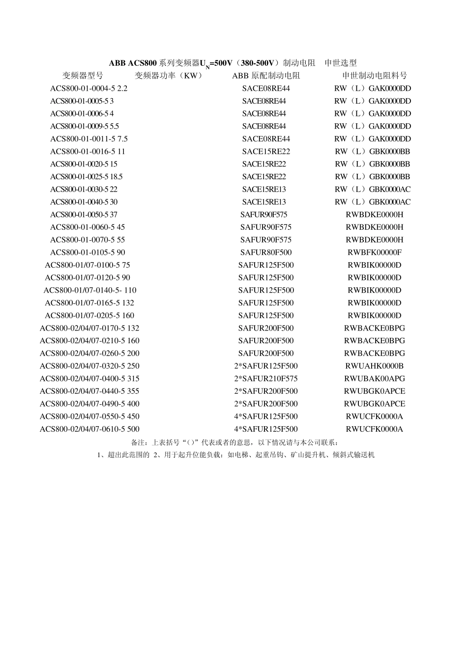 ABBACS550510系列变频器制动电阻申世选型_第3页